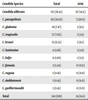 Jundishapur J Microbiol